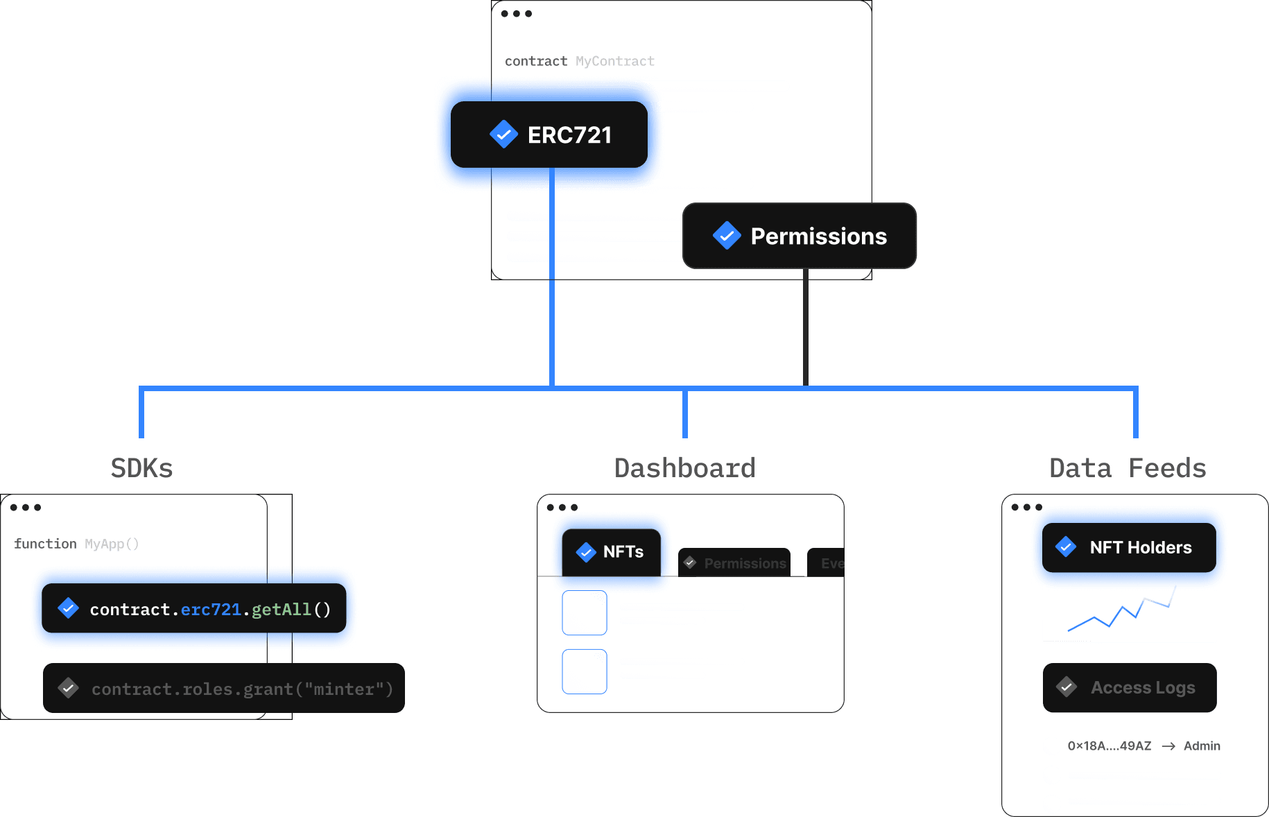 extensions-graphic